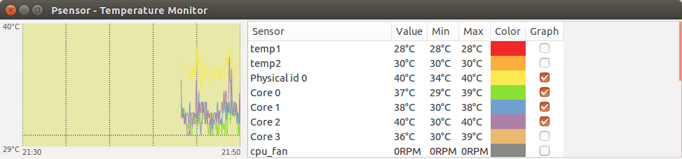 Θερμοκρασία υπολογιστή: Πως τη μετράμε σε Windows, Mac & Linux