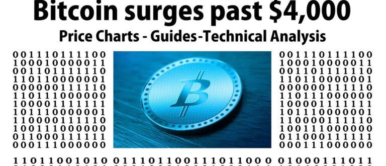 Bitcoin ιστοσελίδες